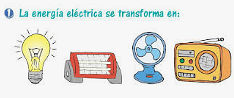 TRANSFORMAR LA ENERGIA EN QUIMICOS
