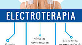 Timeline: HISTORIA DE LA ELECTROTERAPIA