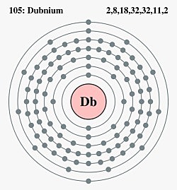 Estructura atómica del Dubnio
