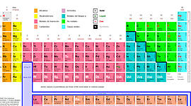 Timeline: Primer Parcial Descubrimiento de los Elementos
