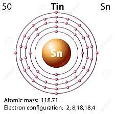 ESTRUCTURA ATÓMICA