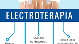 Timeline: Historia de la electroterapia