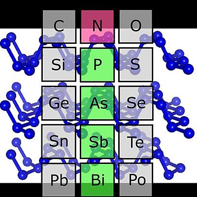 Timeline: LOS NITROGENOIDEOS