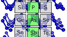 Timeline: LOS NITROGENOIDEOS