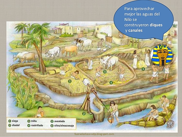 Mesopotamia. Sistema de irrigación por canales