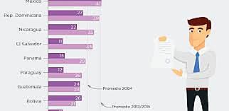 Crecimiento del servicio civil