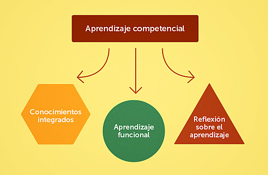 Reforma al Plan de Estudios