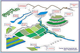 Inca. Tecnología hidráulica