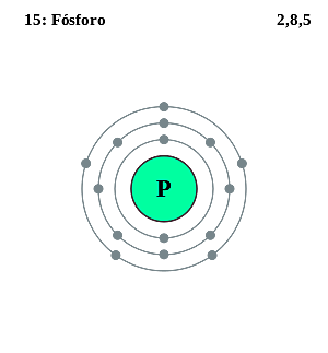 Redescubrimiento del fosforo