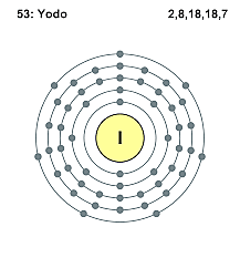 Descubrimiento del yodo