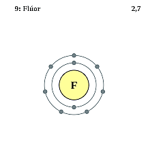 Descubrimiento del fluor