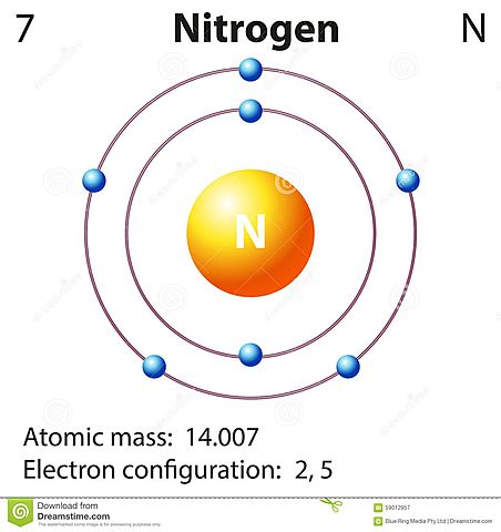 Estructura atomica del nitrogeno
