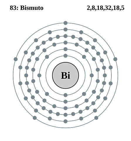 Estructura atómica Bismuto