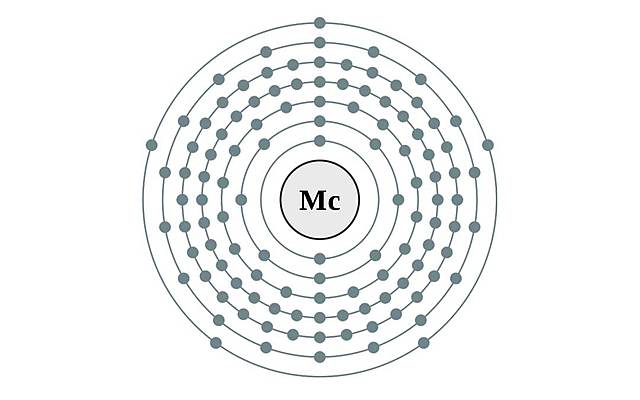 Estructura atomica Moscovio