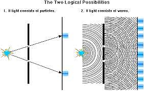 La dualidad onda-corpúsculo.