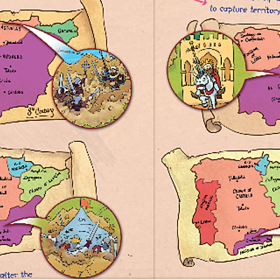 Timeline: RECONQUISTA