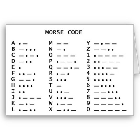 Morse invents the telegraph