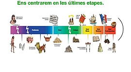 Timeline: Línia del temps