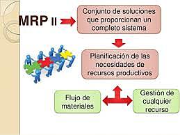 MRP II