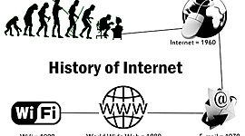 Timeline: HISTORIA DE LA INFORMATICA [ana & paula]