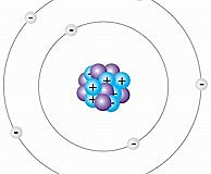 Electron Cloud model