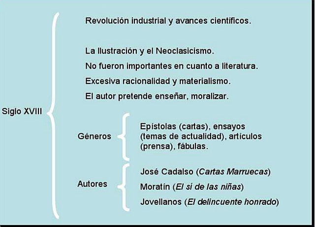 Revolucion industrial