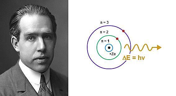 Neils Bohr