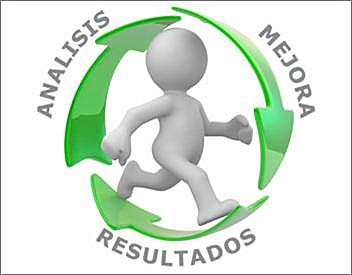 Modelo de reingeniería