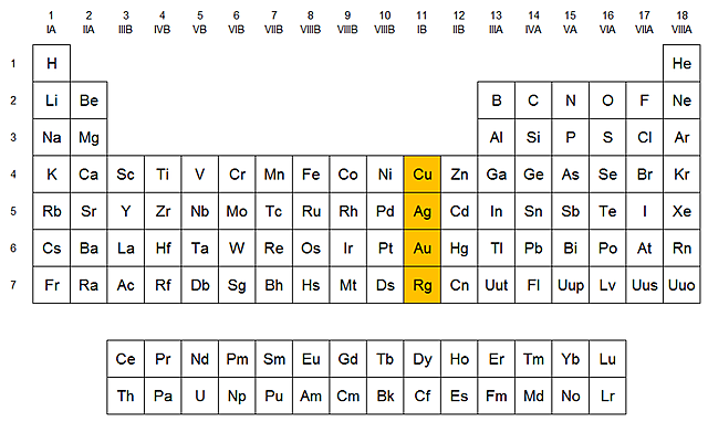 Historia de la Familia del Cobre