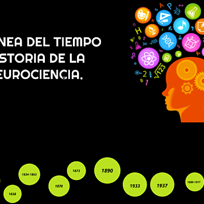 Timeline: Historia de la neurociencia