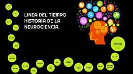 Timeline: Historia de la neurociencia