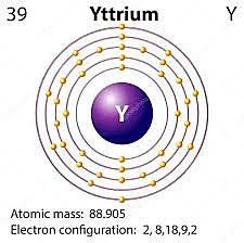 Descubrimiento del itrio