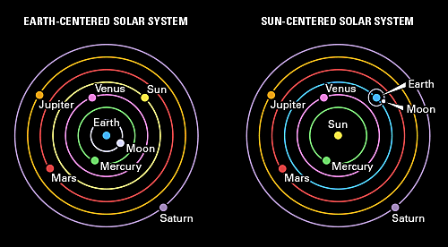 Solar System Model