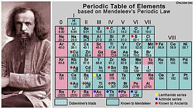 Dmitri Mendeleev