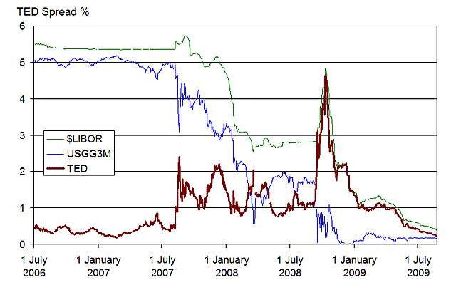 Gran crisis economica