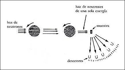 Premio Nobel de Física