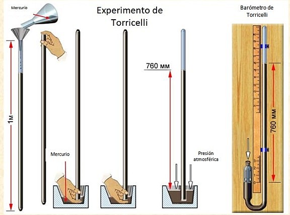 Siglo XVII: Barómetro de Mercurio