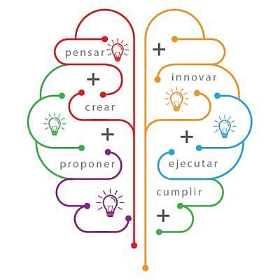 MUNROE (citado en PRENDES)