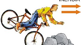 Timeline: Evolución de la Física y del termino Inercia