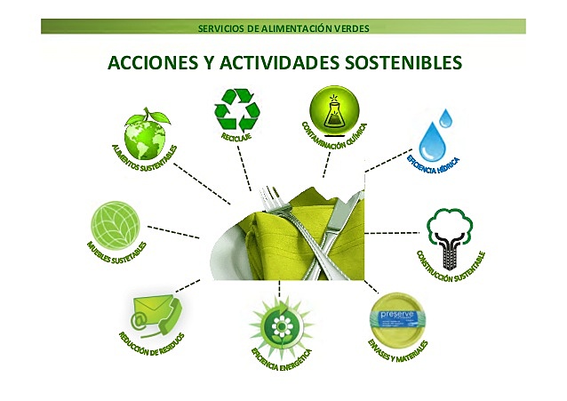 Servicios de Alimentación Verdes