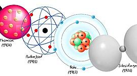 Timeline: Modelos atómicos