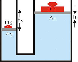 Siglo II: Ley de la Hidrostática