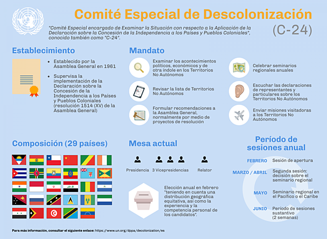 Comitè de Descolonizaciòn de la ONU