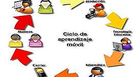 Timeline: Evolución de las corrientes teóricas y epistemológicas que sustentan el desarrollo de la Informática Educativa.