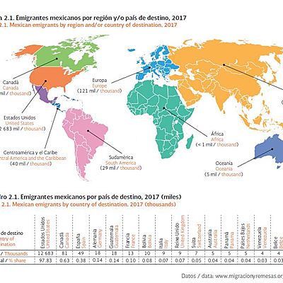 Timeline: La Migración en México por: Michelle Mercado, Armando Estrada, Renatha Gallardo, Santiago Gómez.