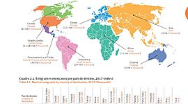 Timeline: La Migración en México por: Michelle Mercado, Armando Estrada, Renatha Gallardo, Santiago Gómez.