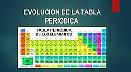 Timeline: desarrollo de la tabla periódica