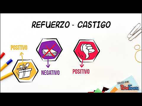 Corriente conductista