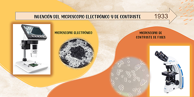 Invención del microscopio electrónico y de contraste