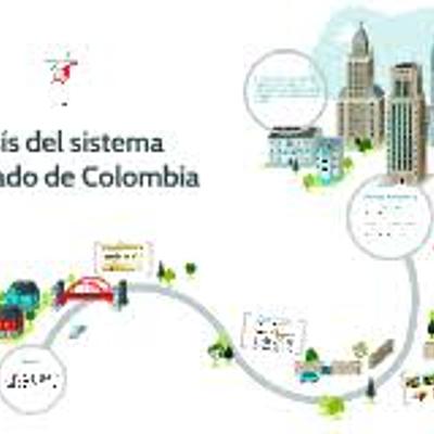 Timeline: Evolución del sistema armonizado en Colombia